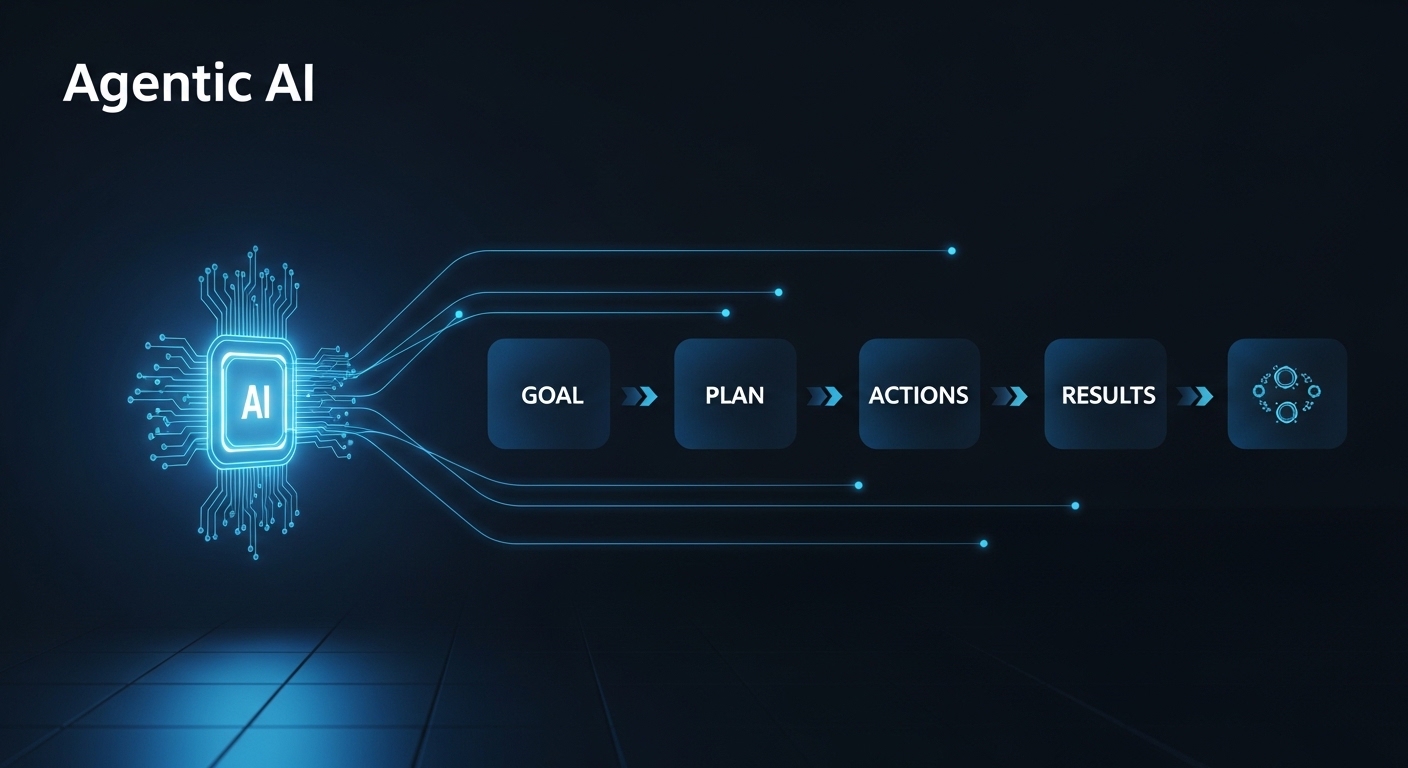 Agentic AI system goal ಪಡೆದು plan ಮಾಡಿ multiple tasks execute ಮಾಡುವ autonomous AI illustration