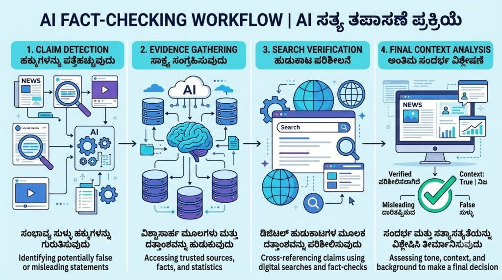 ai-fact-checking-verification-workflow-infographic