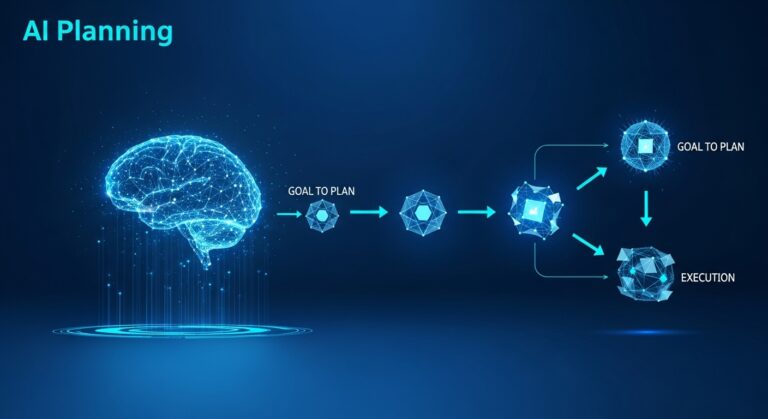 AI planning system goal ಪಡೆದು steps plan ಮಾಡಿ tasks execute ಮಾಡುವ workflow illustration